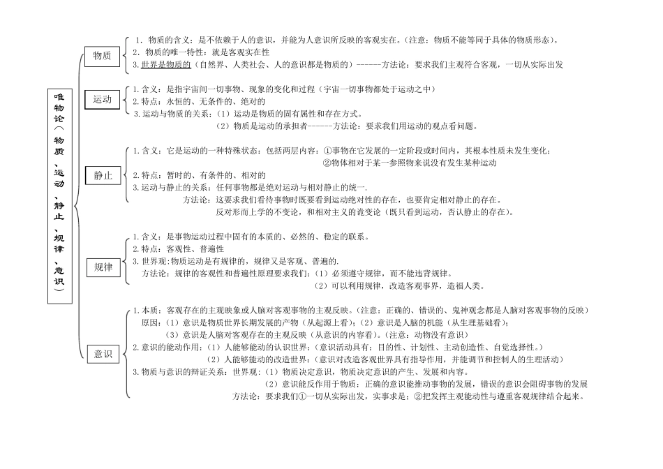 《生活与哲学》知识框架图_第2页
