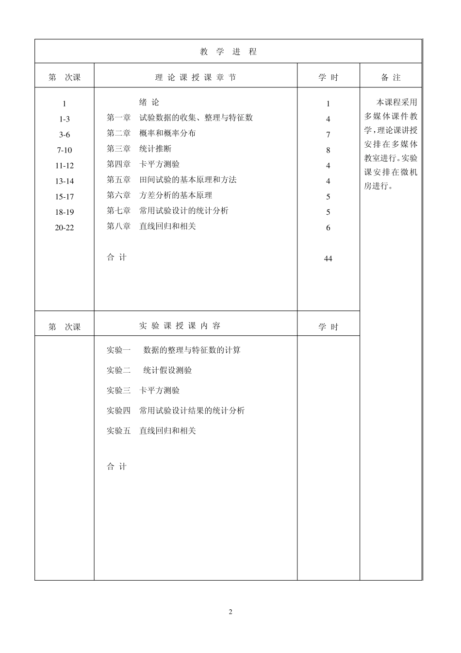 《生物统计附试验设计》教案(首页)_第2页