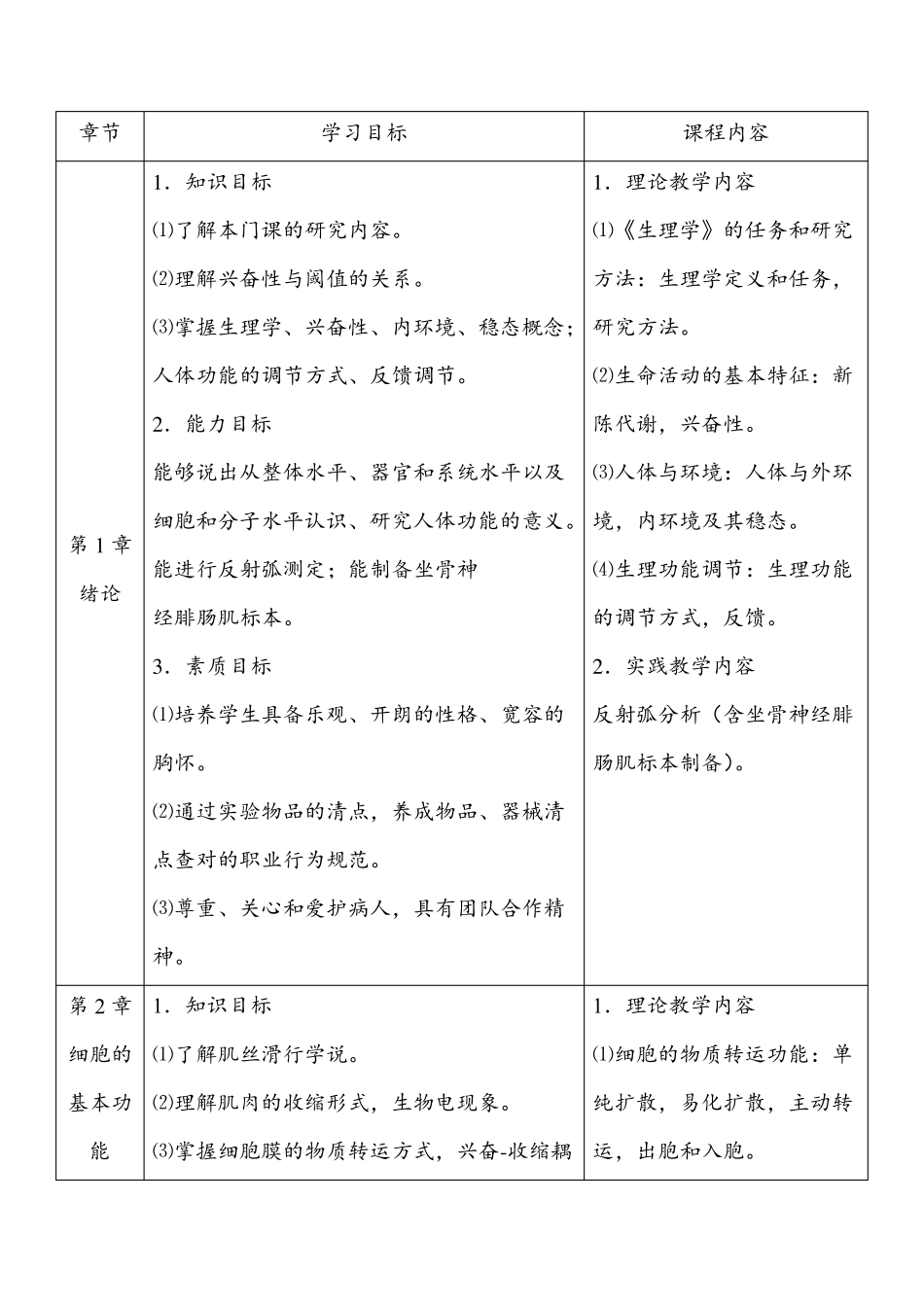 《生理学》电子教案_第1页