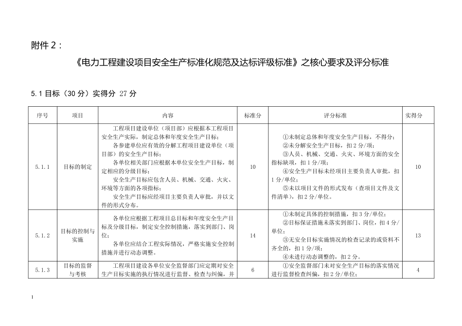 《电力工程建设项目安全生产标准化规范及达标评级标准》之核心要求及评分标准_第1页