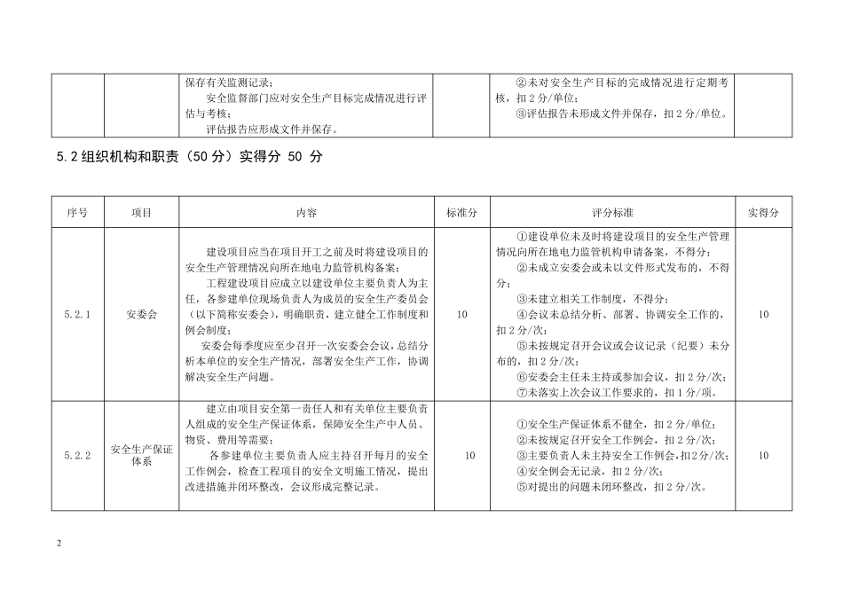 《电力工程建设项目安全生产标准化规范及达标评级标准》之核心要求及评分标准_第2页