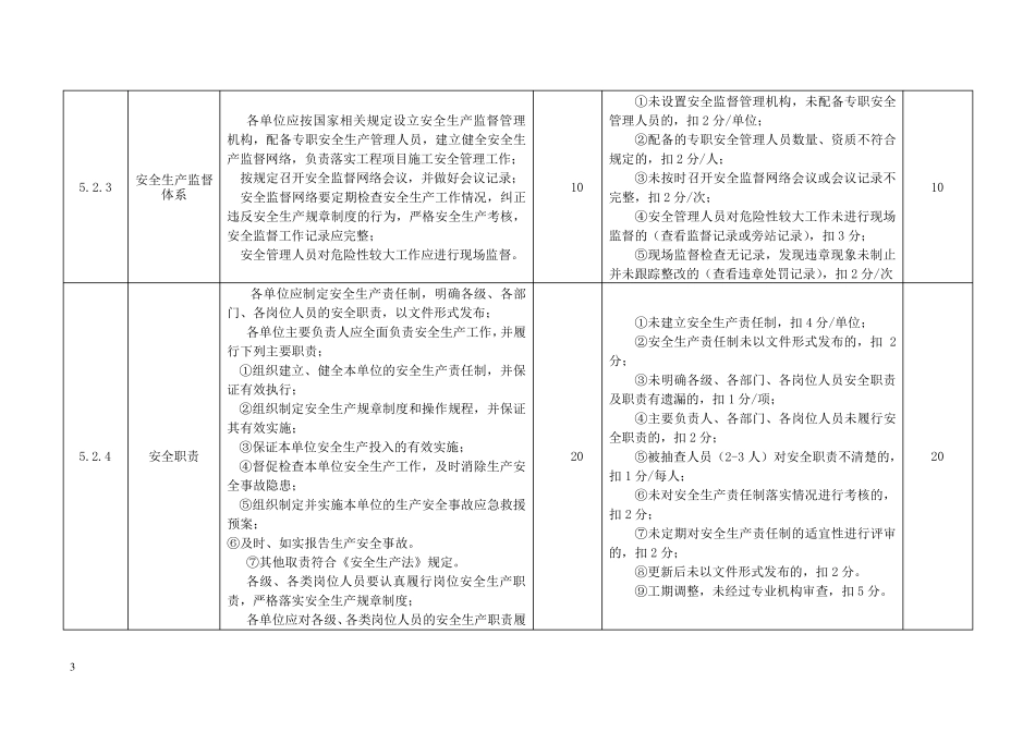 《电力工程建设项目安全生产标准化规范及达标评级标准》之核心要求及评分标准_第3页