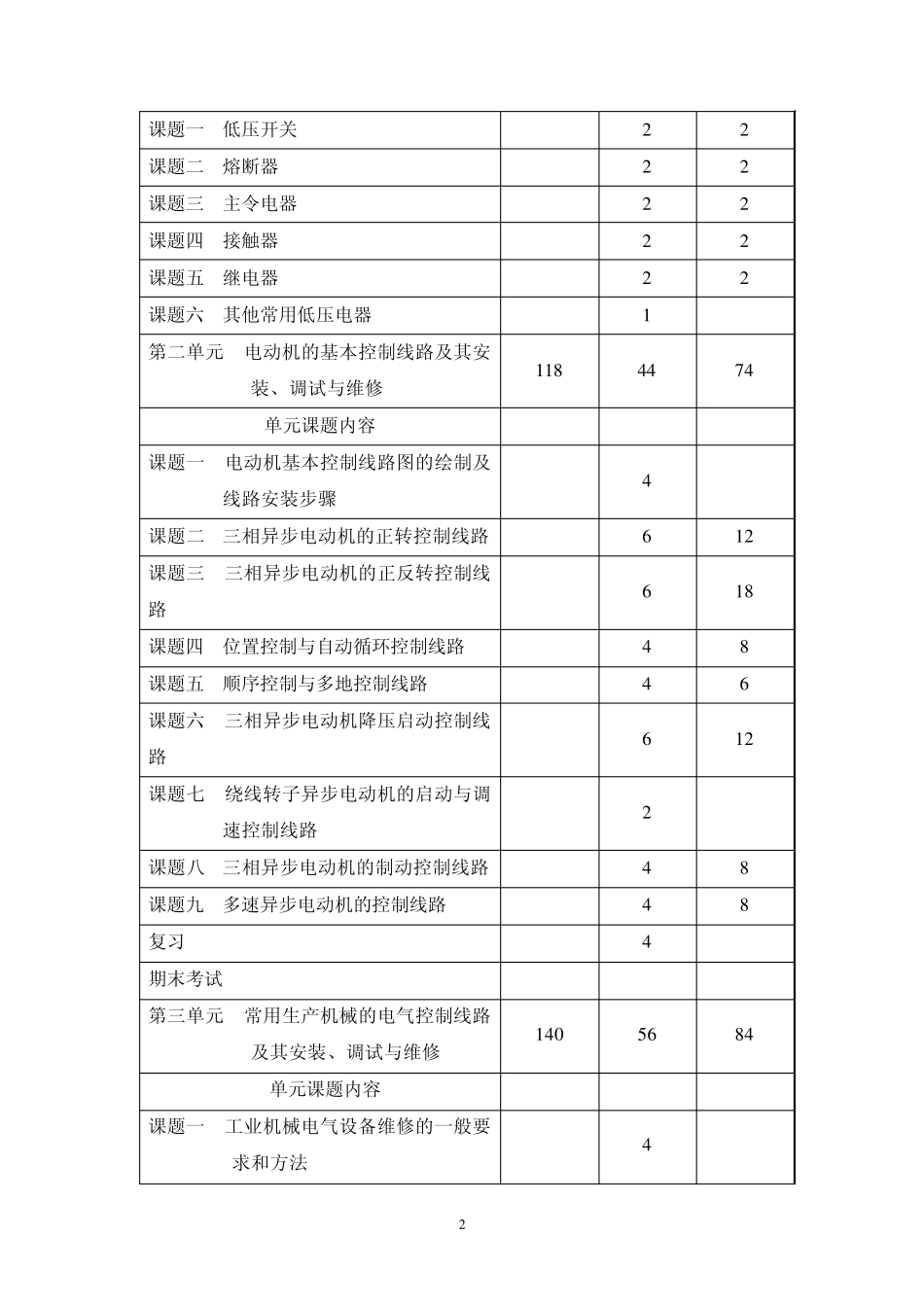 《电力拖动控制线路》实训大纲_第2页