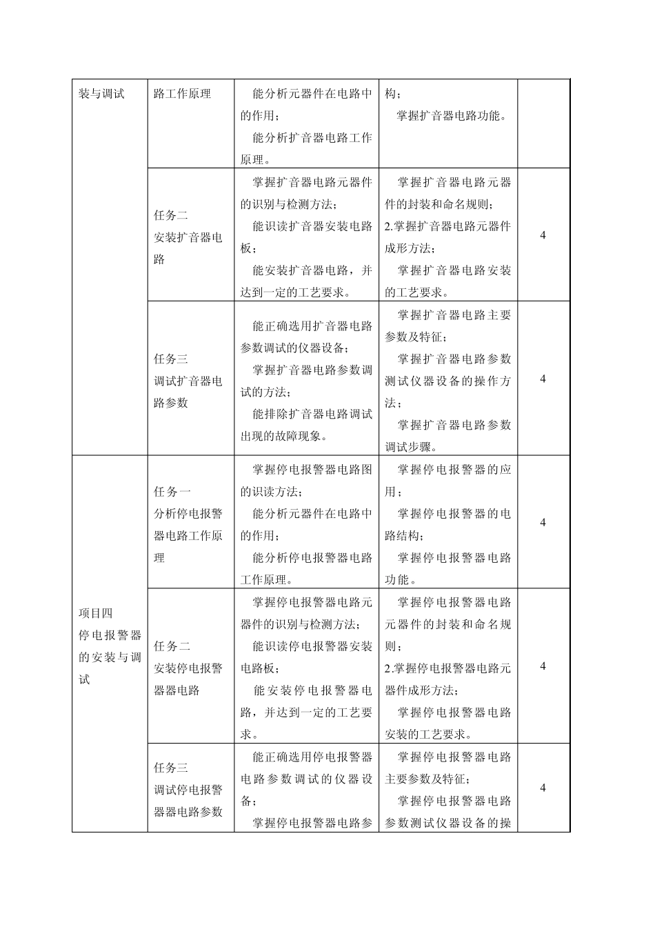 《电子产品装配与调试》课程标准_第3页