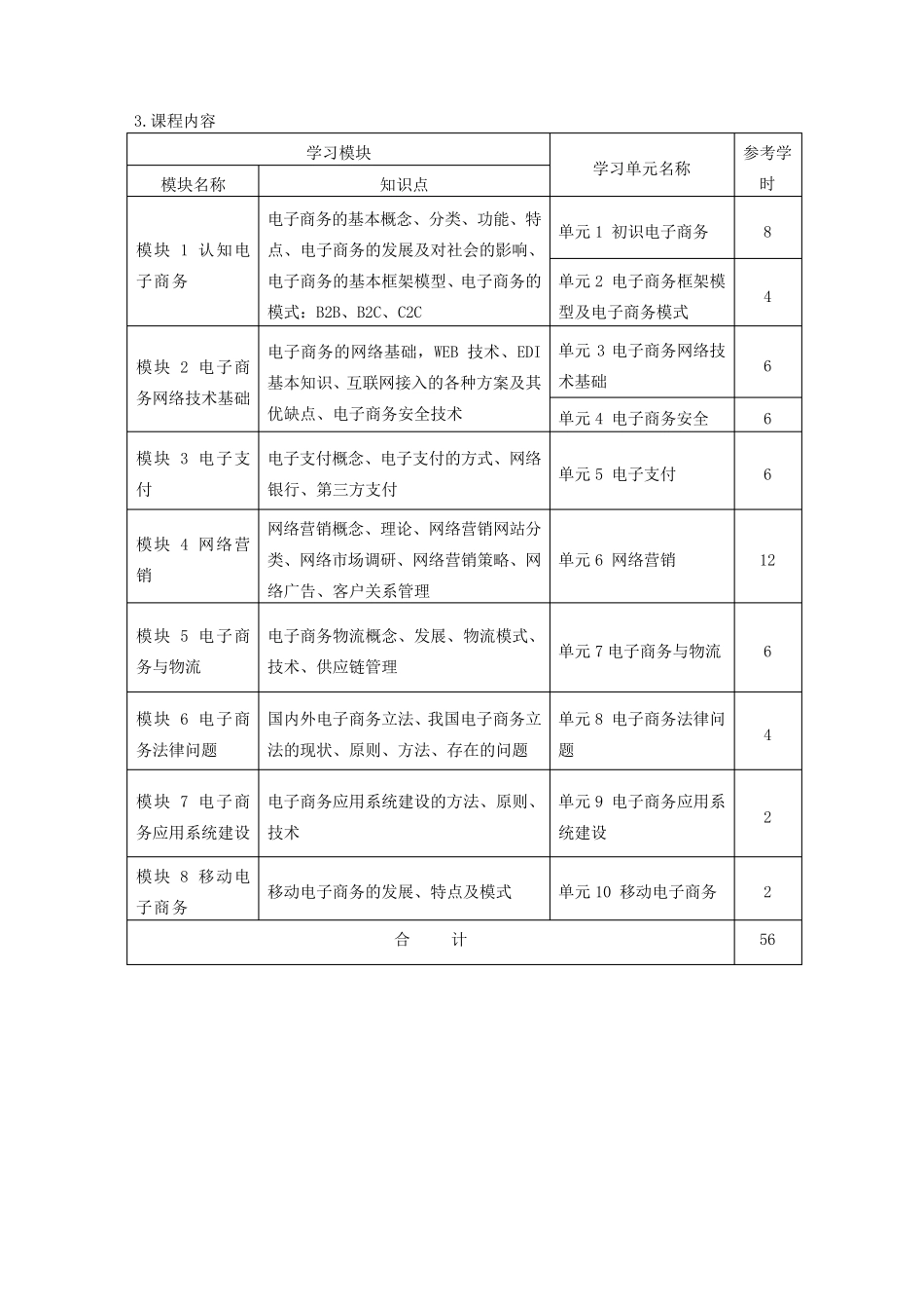 《电子商务基础》课程标准_第3页
