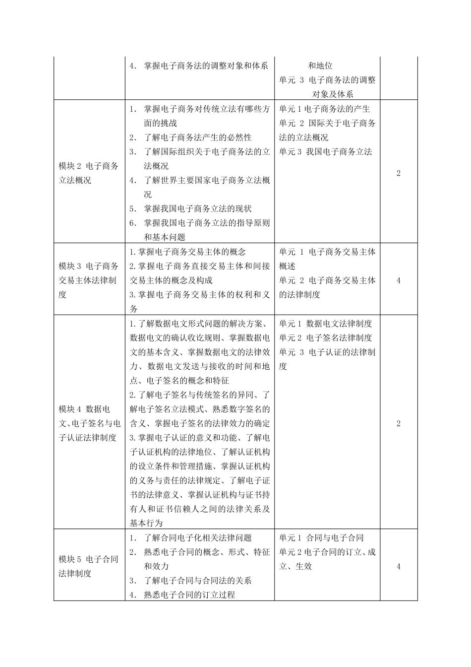 《电子商务法律法规》课程标准_第3页