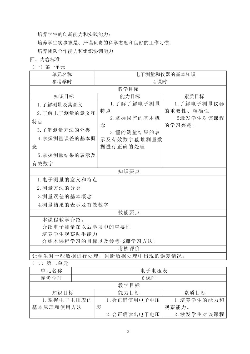 《电子测量仪器》课程标准_第2页