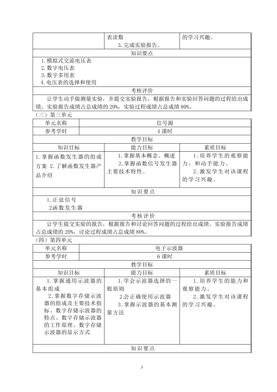 《电子测量仪器》课程标准_第3页