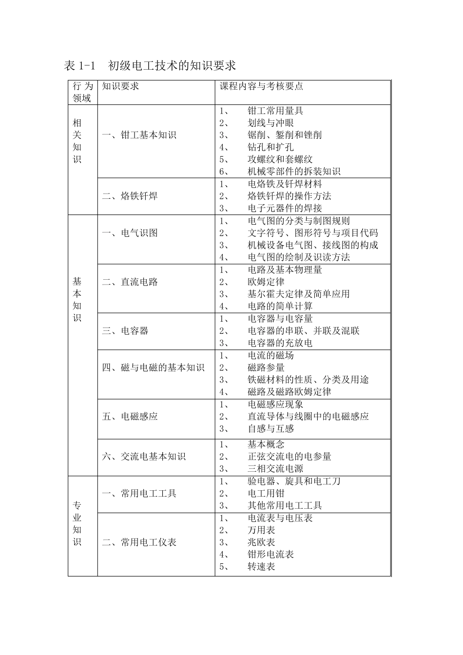 《电工》国家职业技能鉴定教学计划及大纲_第2页