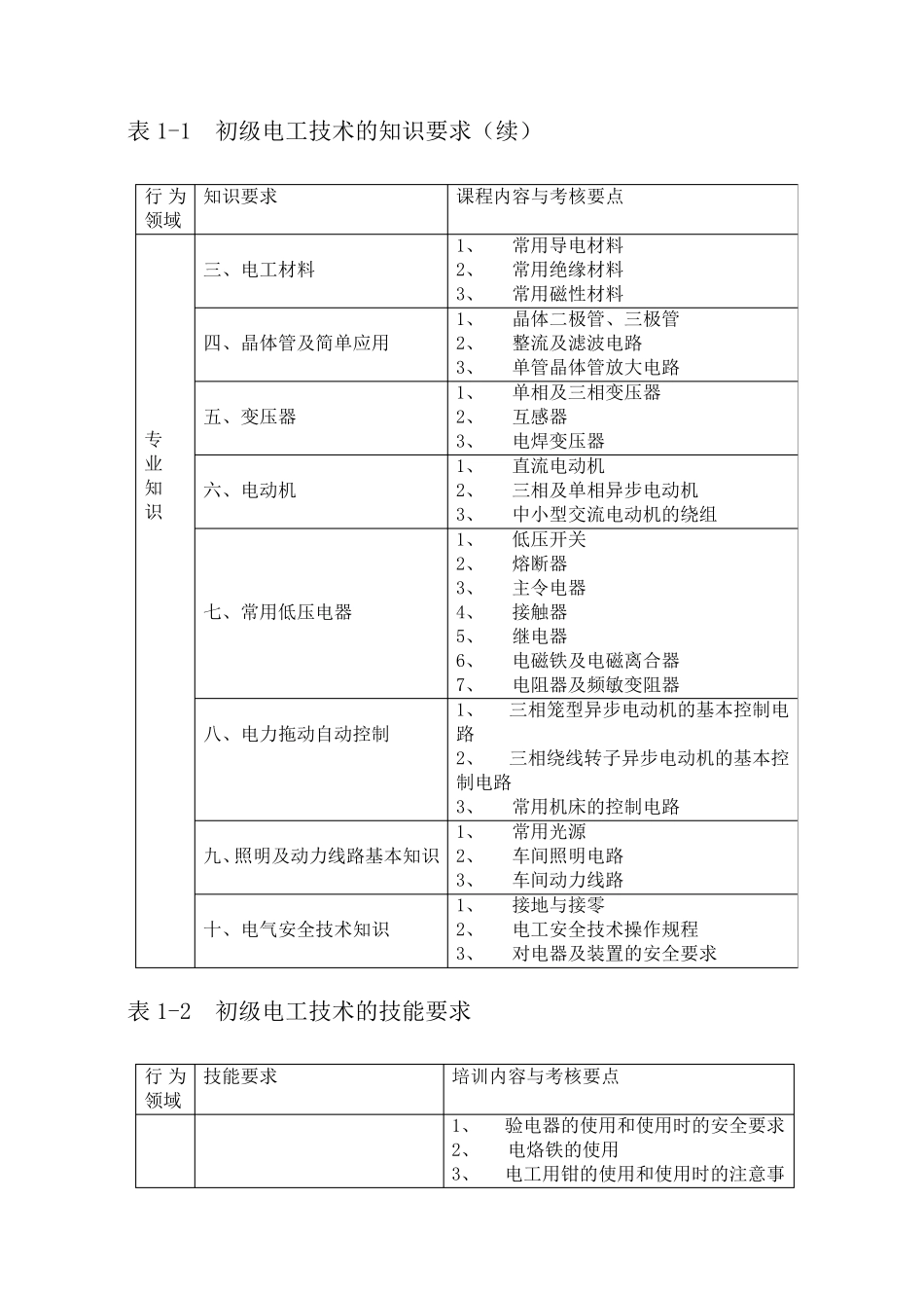 《电工》国家职业技能鉴定教学计划及大纲_第3页