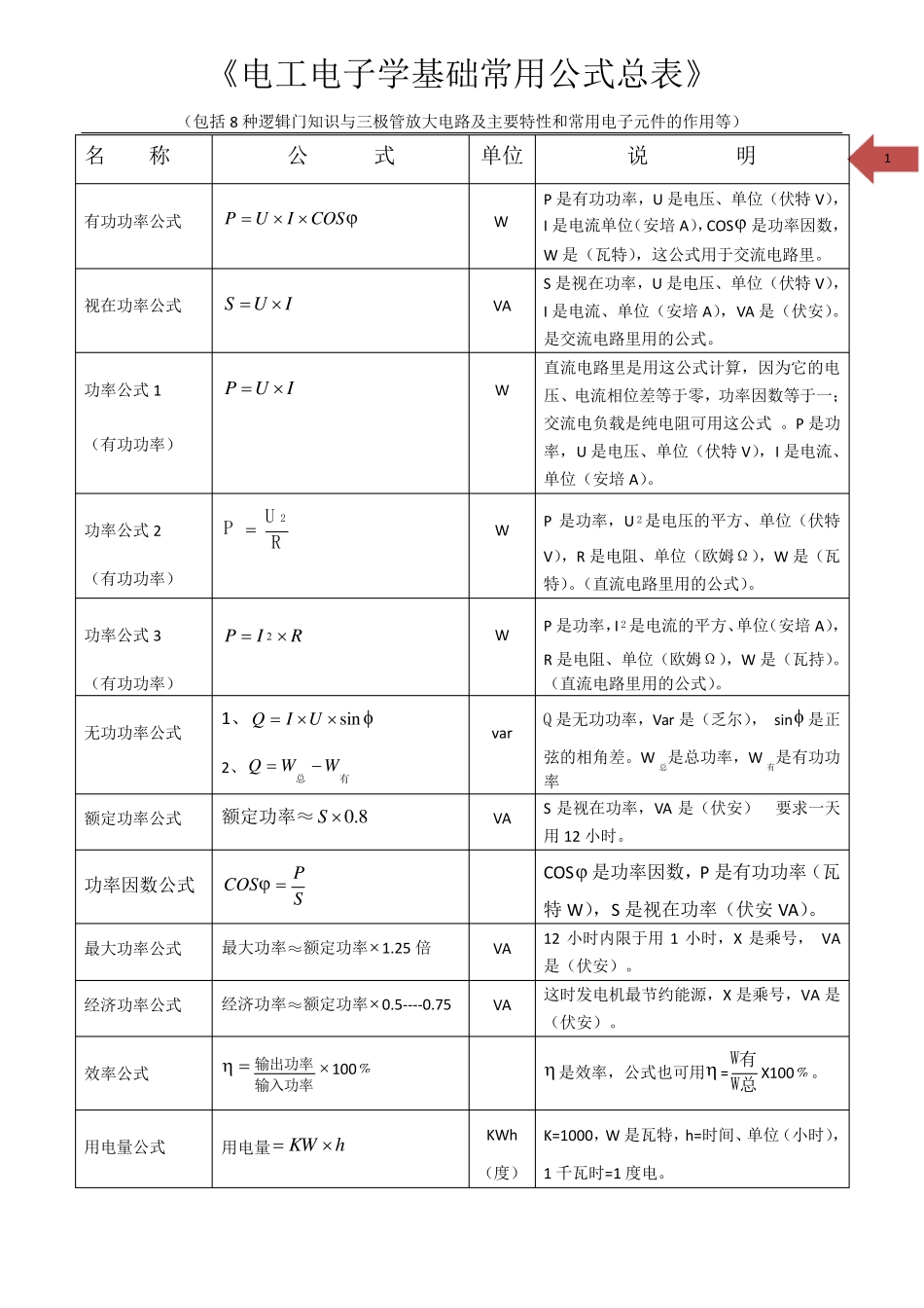 《电工电子学基础常用公式总表》_第1页