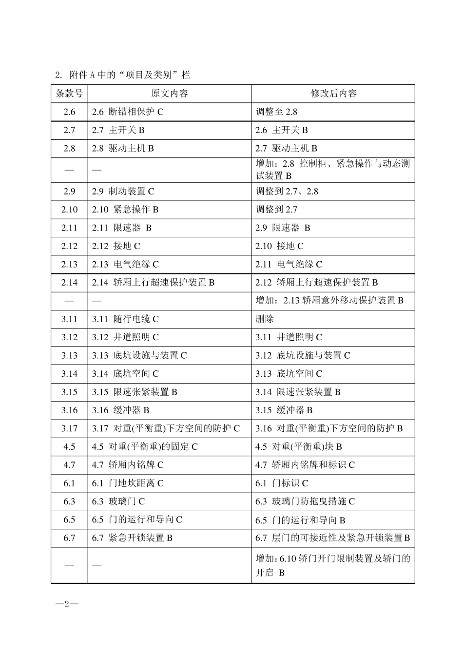 《电梯监督检验和定期检验规则—曳引与强制驱动电梯》(TSGT70012009)第2号修改单_第2页