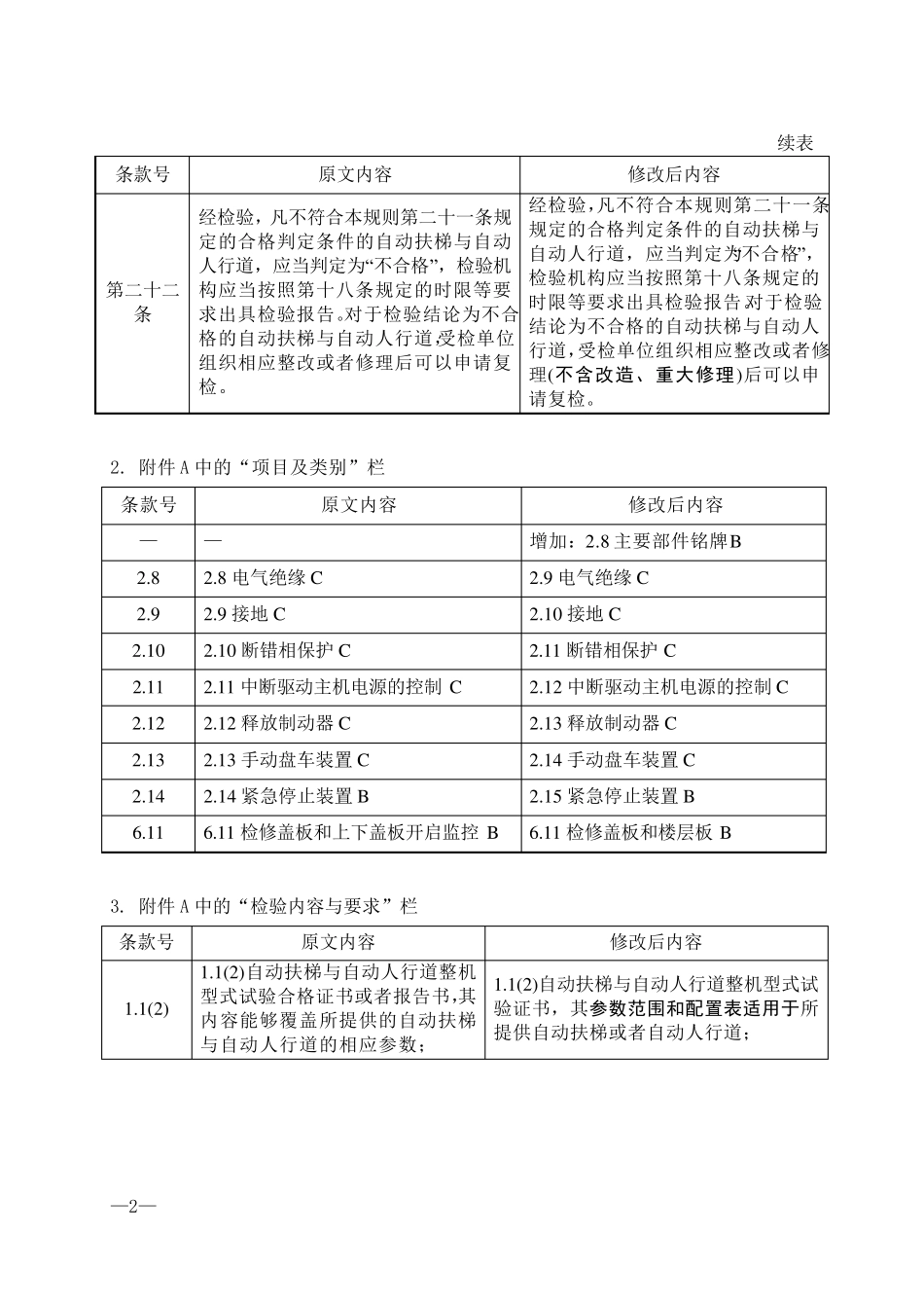 《电梯监督检验和定期检验规则—自动扶梯和自动人行道》(TSGT70052009)第2号修改单_第2页