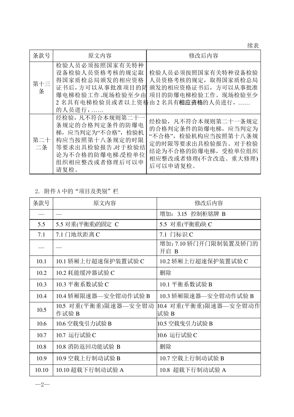 《电梯监督检验和定期检验规则—防爆电梯》(TSGT70032009)第2号修改单_第2页