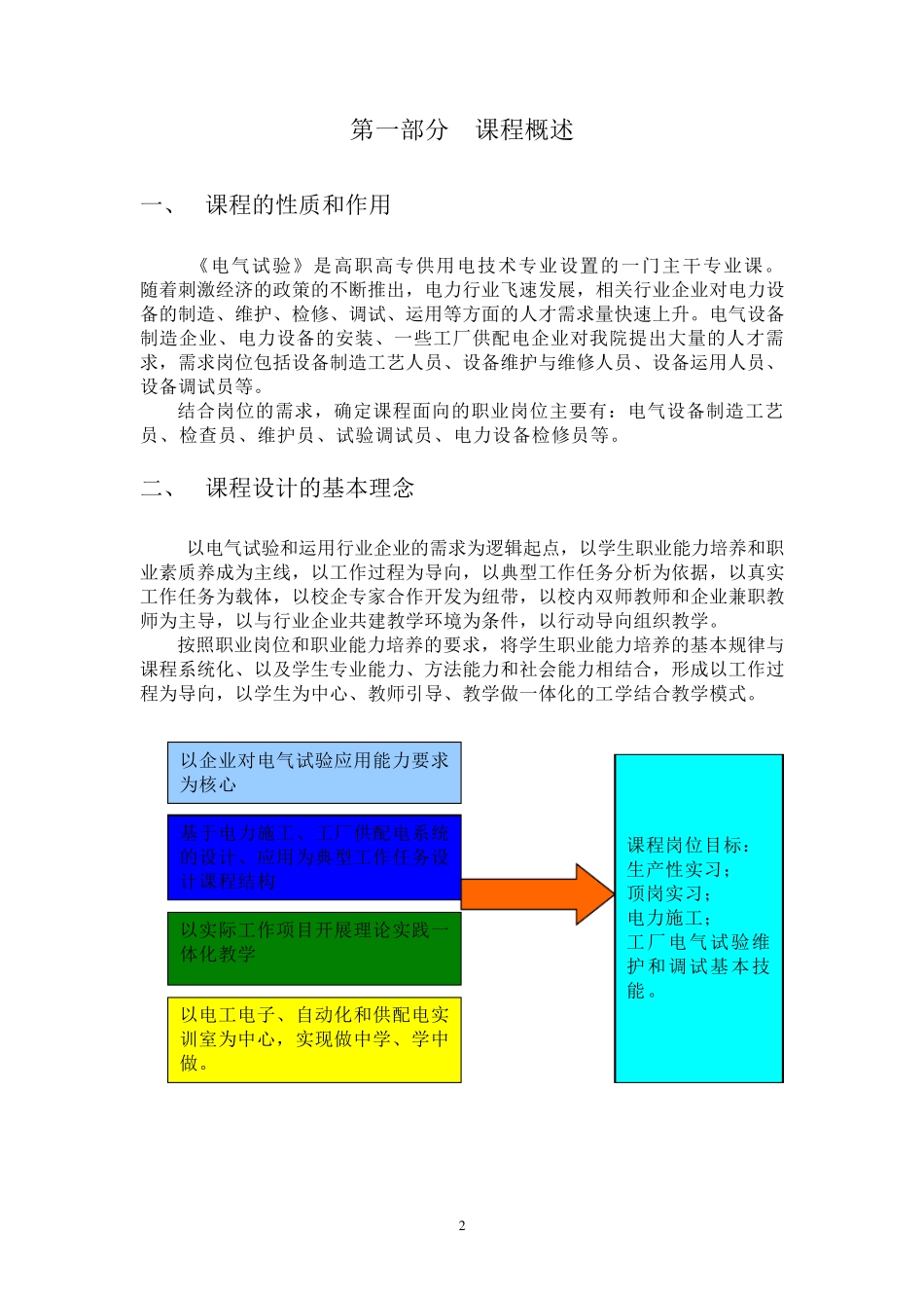 《电气试验》课程标准_第3页