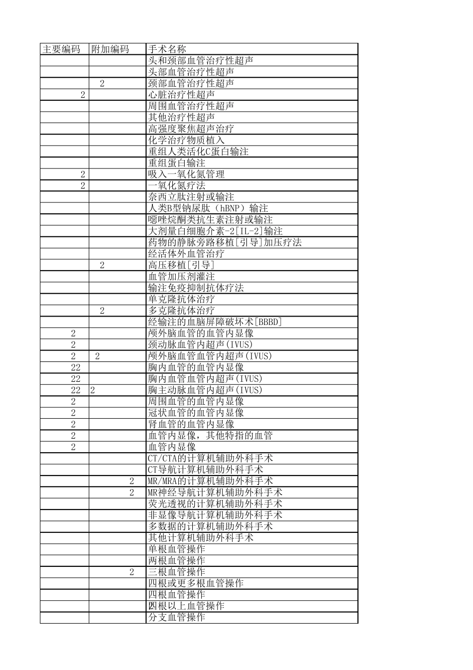 《疾病分类与代码》(GBT143962016)_第1页