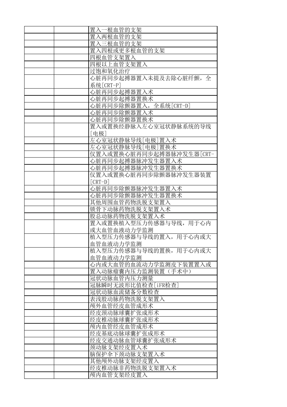 《疾病分类与代码》(GBT143962016)_第2页