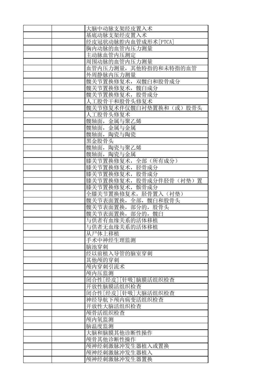 《疾病分类与代码》(GBT143962016)_第3页