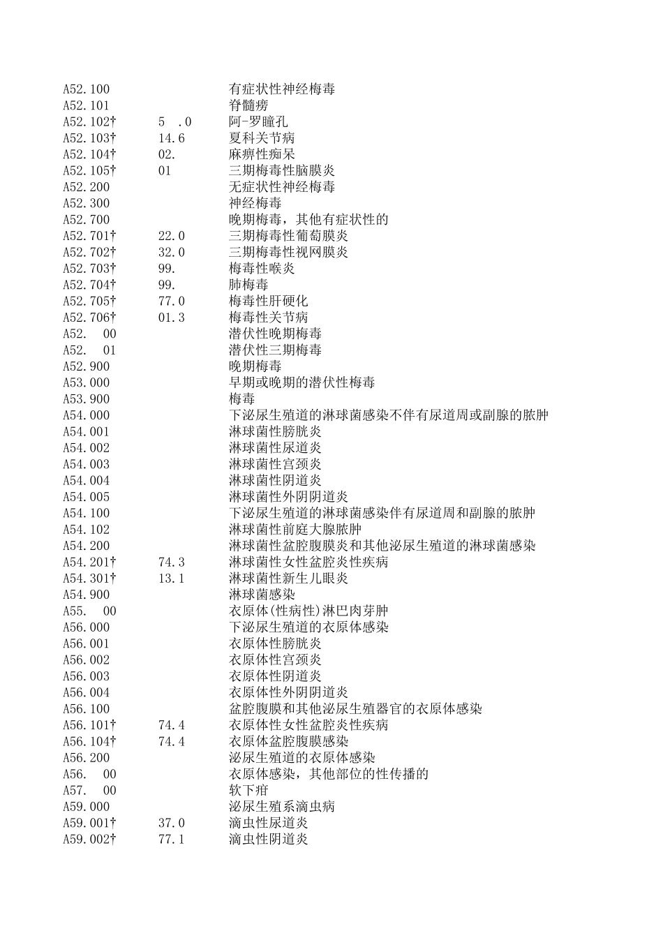 《疾病分类与代码》(GBT143962016)国标版_第2页