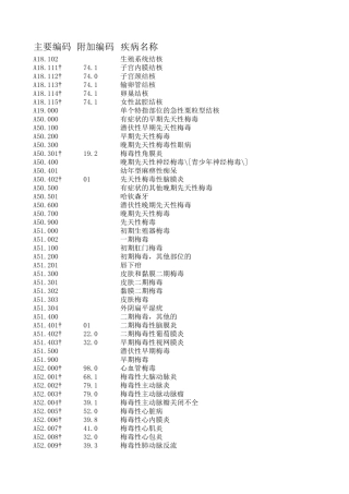 《疾病分类与代码》(GBT143962016)国标版