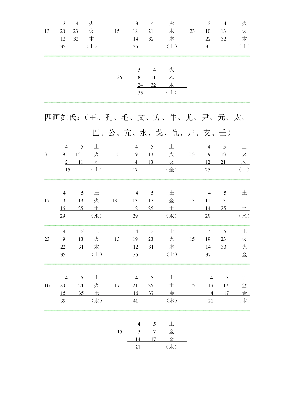 《百家姓》吉祥命名五格数理配置表_第2页