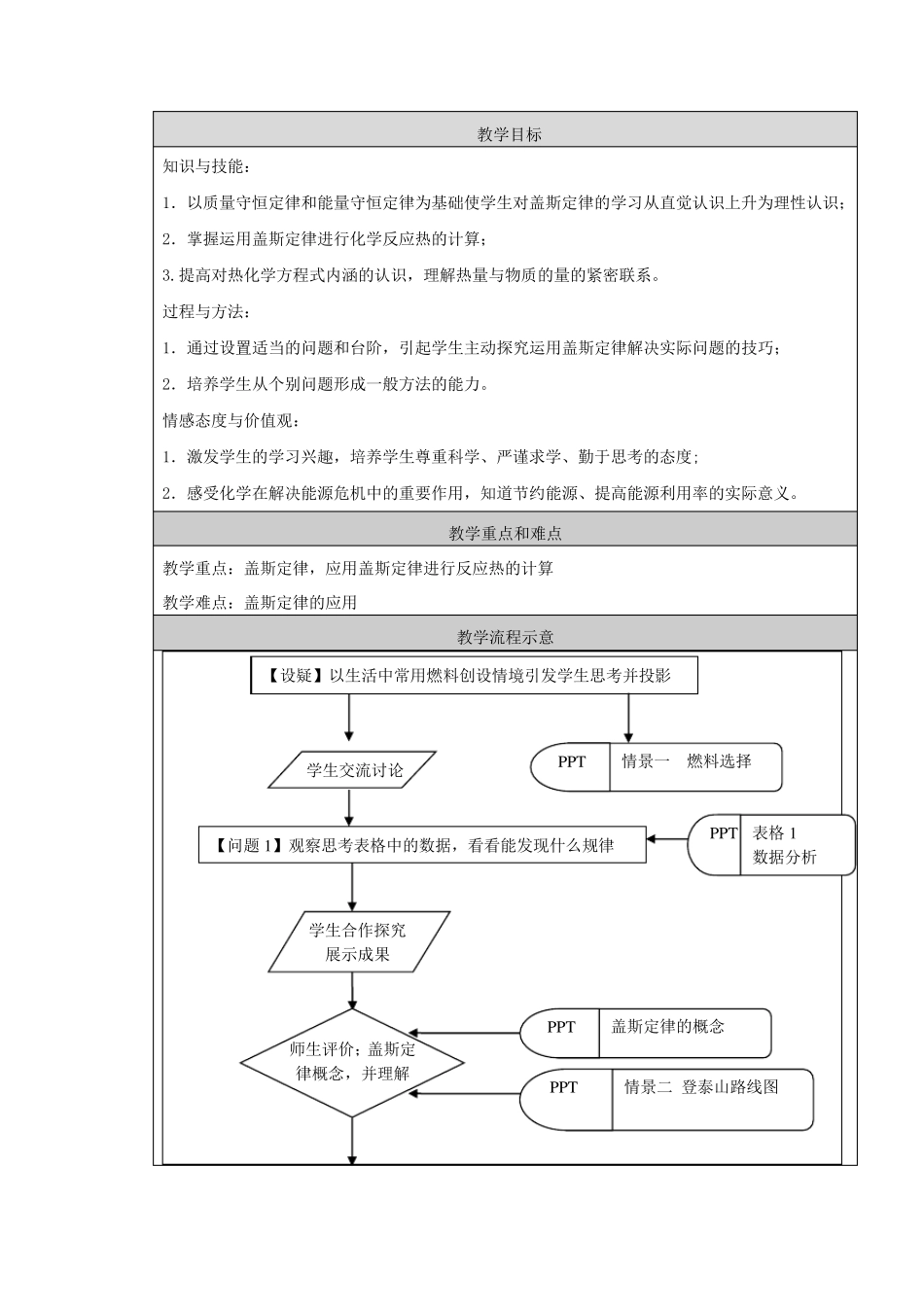 《盖斯定律》的教学设计_第3页