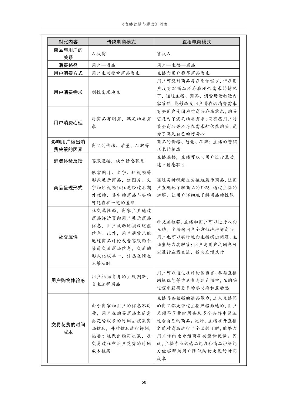 《直播营销与运营(微课版)》教案_第3页