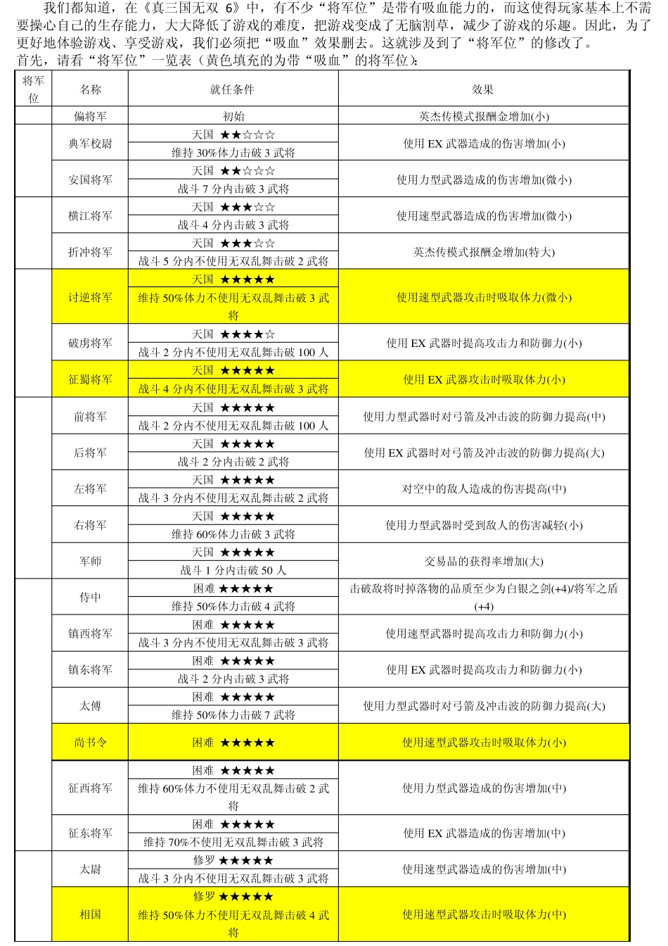 《真三国无双6》将军位一览及其修改_第1页