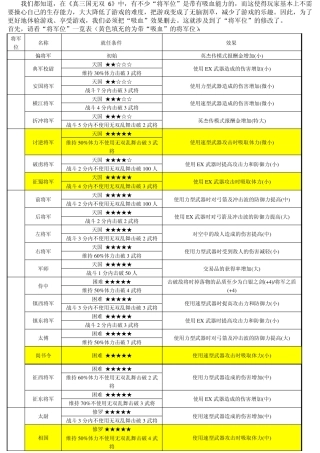 《真三国无双6》将军位一览及其修改