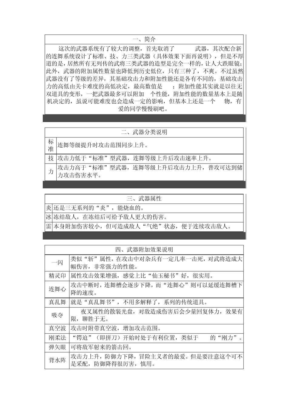 《真三国无双5》武器图鉴_第1页