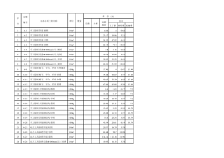 《石油建设安装工程预算定额》(2013版)(全9册)