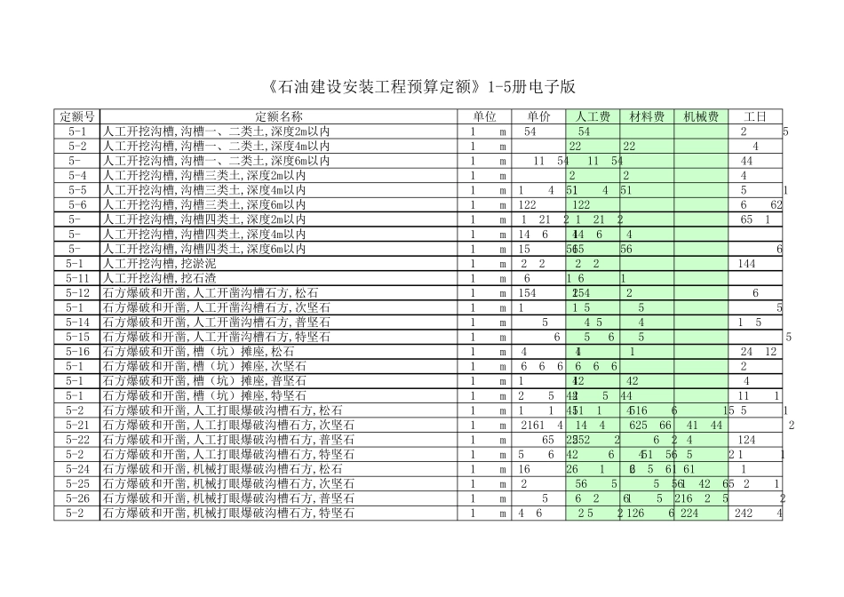 《石油建设安装工程预算定额》15册电子版_第1页