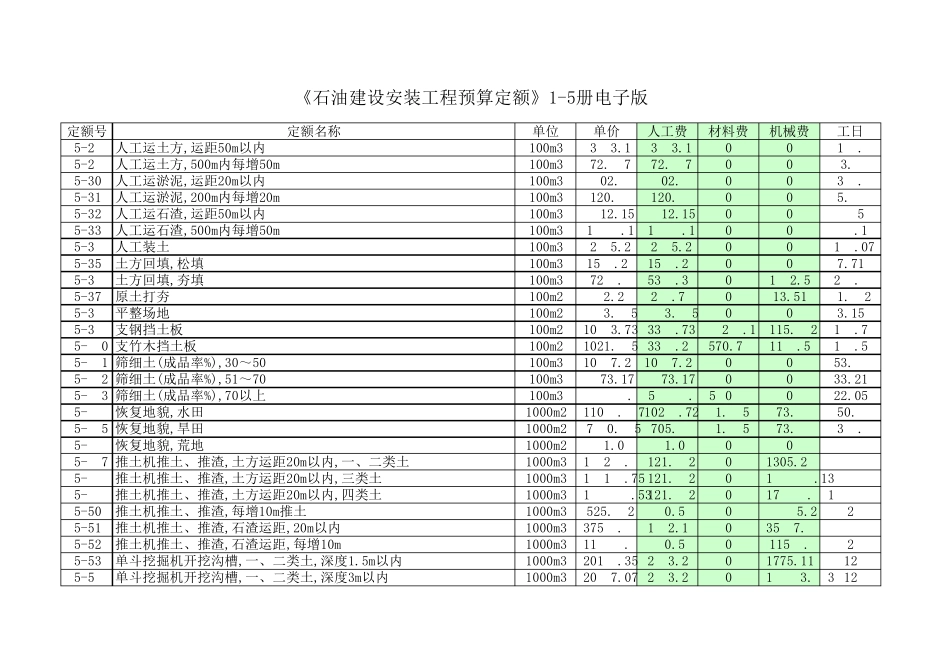 《石油建设安装工程预算定额》15册电子版_第2页