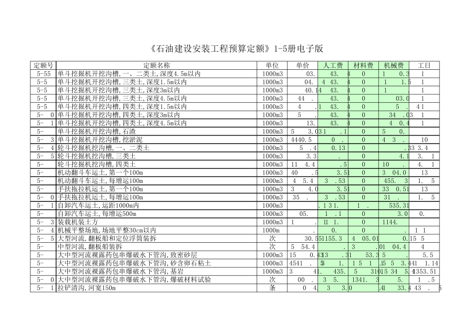 《石油建设安装工程预算定额》15册电子版_第3页