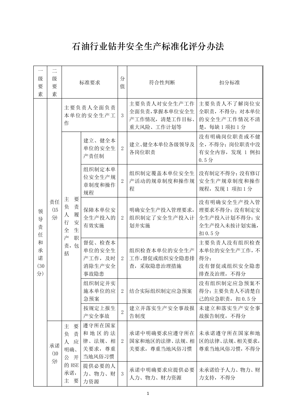 《石油行业安全生产标准化钻井实施规范》(AQ20392012)_第2页