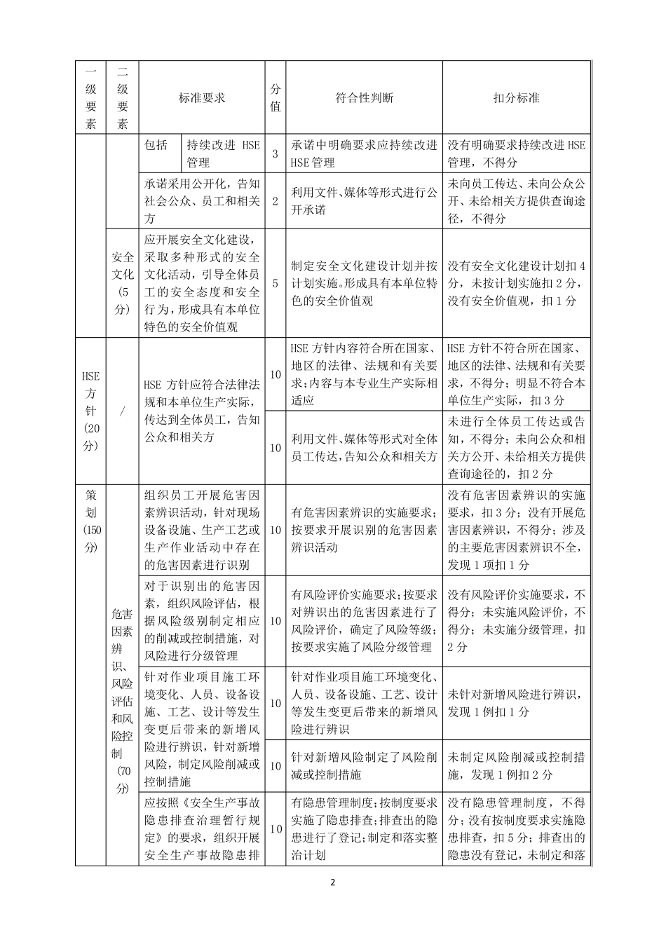 《石油行业安全生产标准化钻井实施规范》(AQ20392012)_第3页