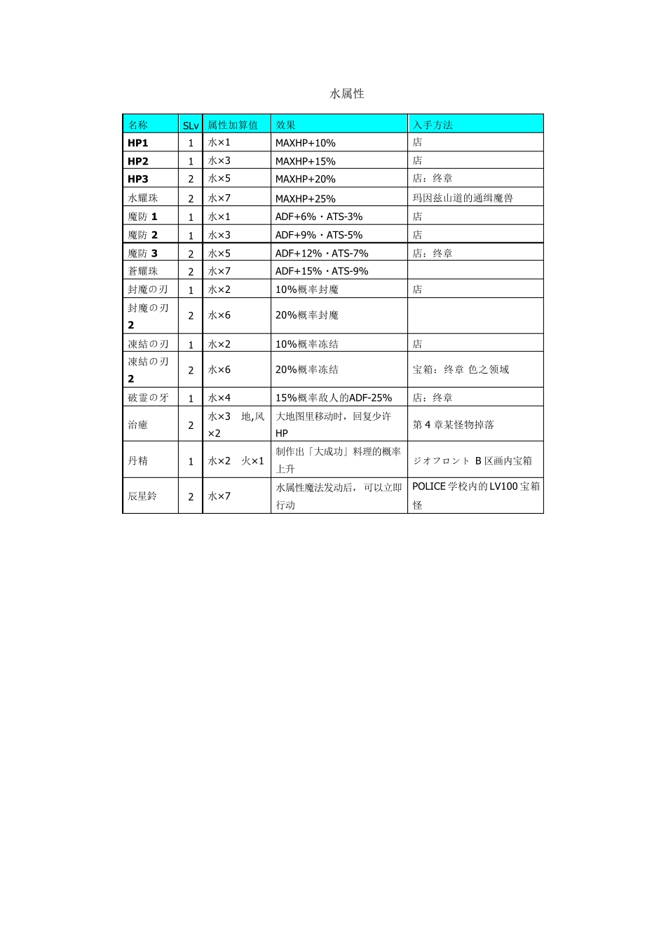 《碧之轨迹》结晶回路一览_第2页