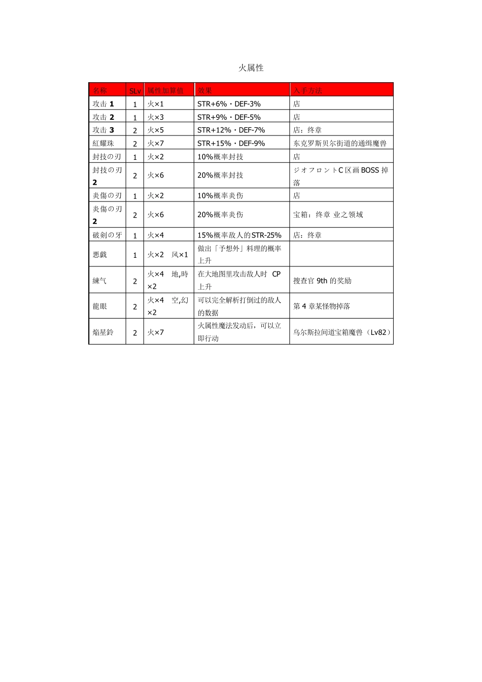 《碧之轨迹》结晶回路一览_第3页