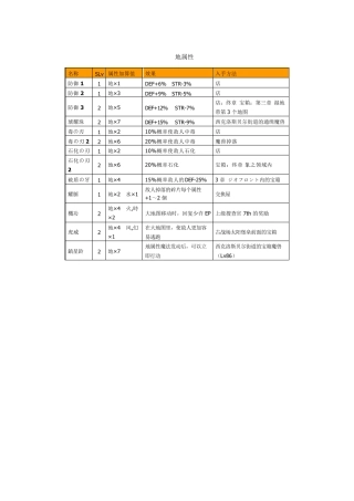 《碧之轨迹》结晶回路一览
