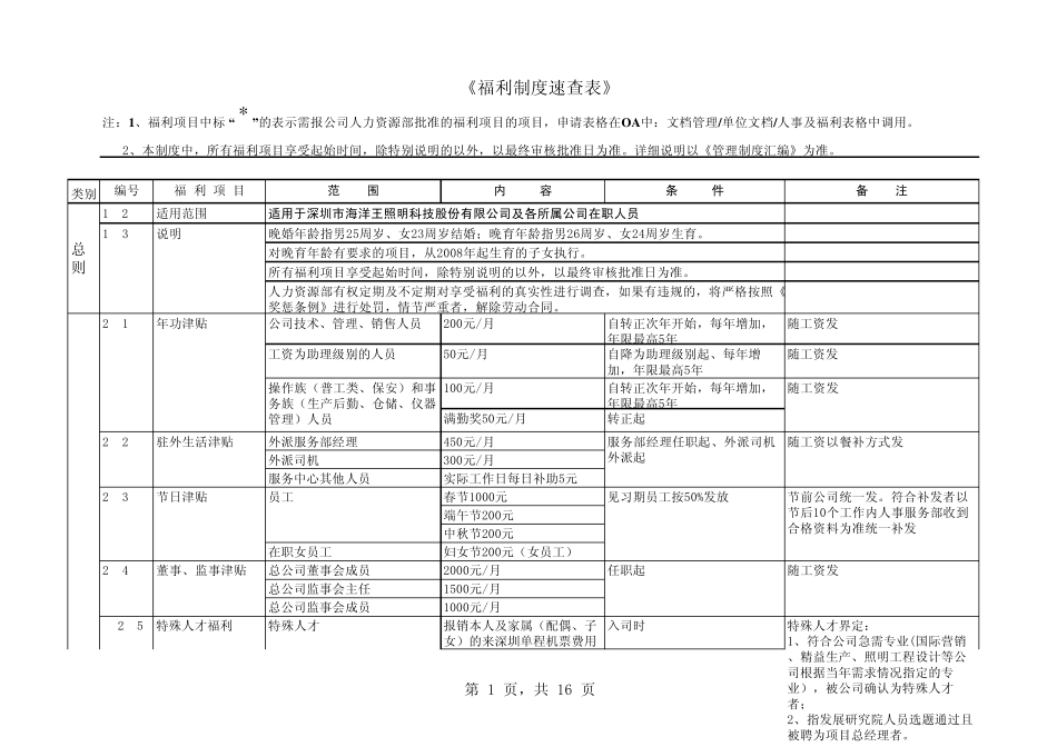 《福利制度速查表》_第1页