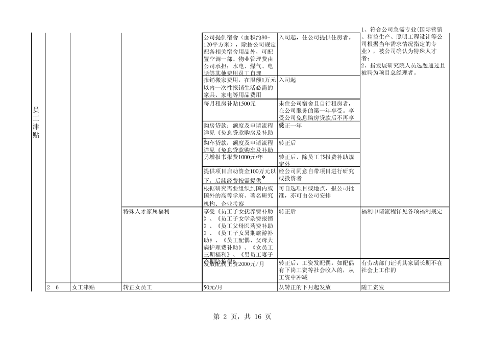 《福利制度速查表》_第2页