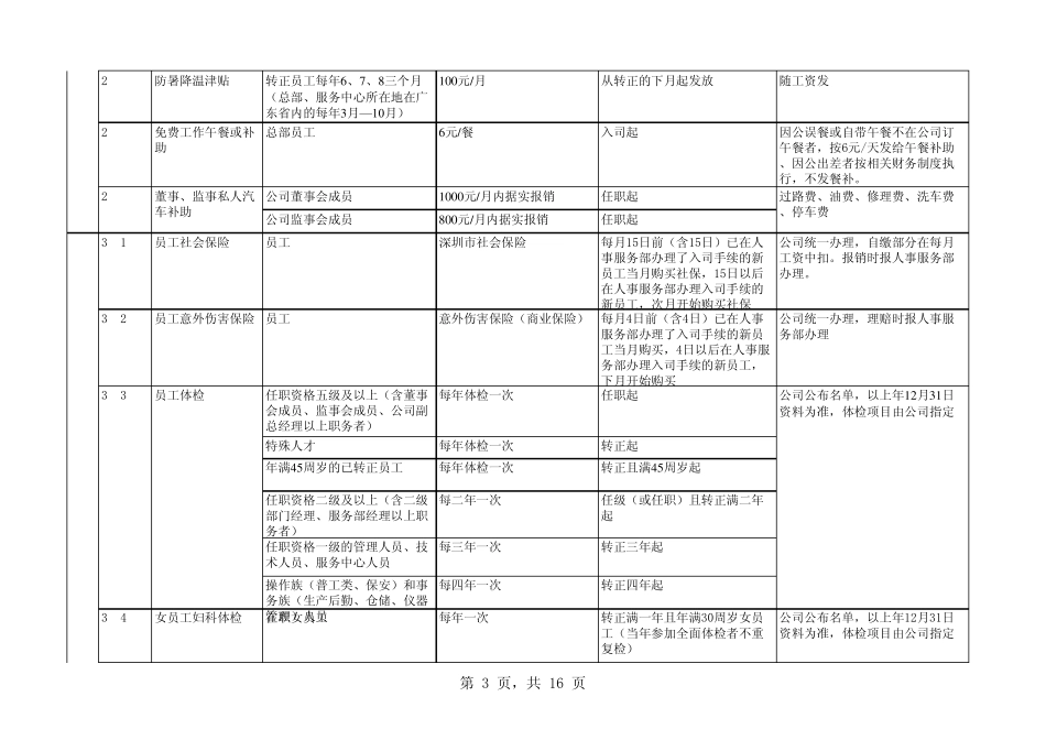 《福利制度速查表》_第3页