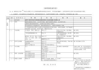 《福利制度速查表》