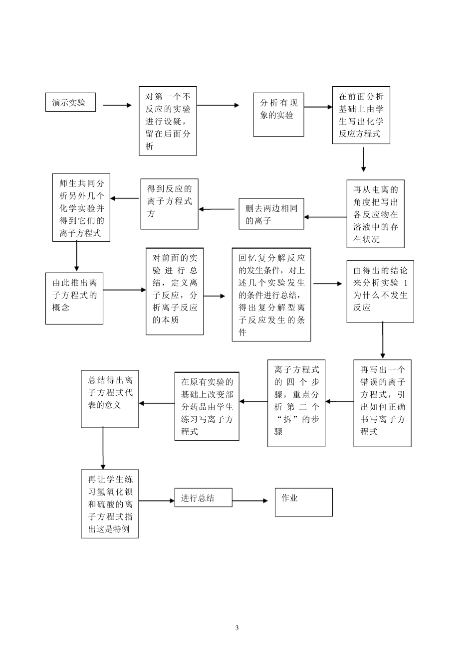 《离子反应》教学设计_第3页