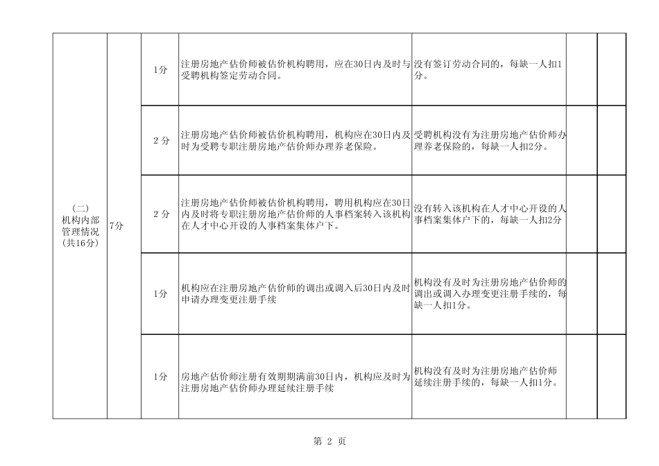 《秦皇岛市房地产估价机构评审考核标准》_第2页