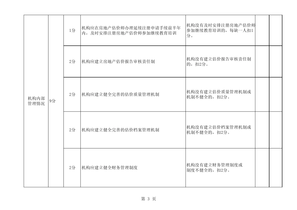 《秦皇岛市房地产估价机构评审考核标准》_第3页