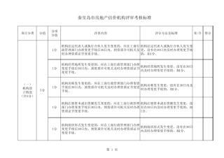 《秦皇岛市房地产估价机构评审考核标准》