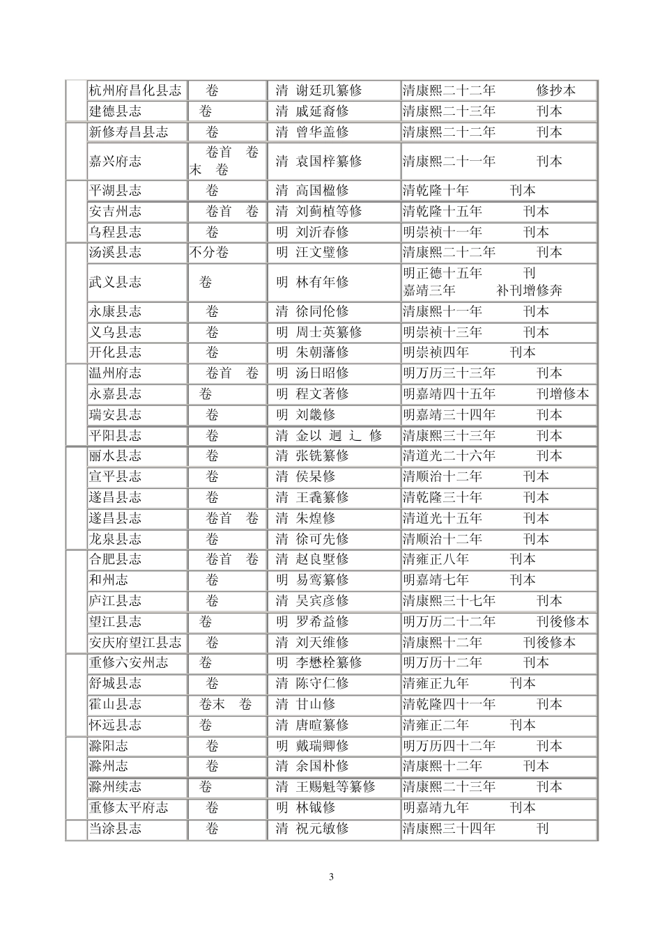 《稀见中国地方志汇刊》目录_第3页