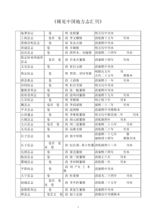 《稀见中国地方志汇刊》目录