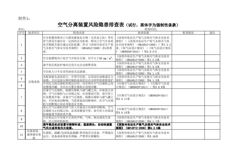 《空气分离装置风险隐患排查表2019》_第1页